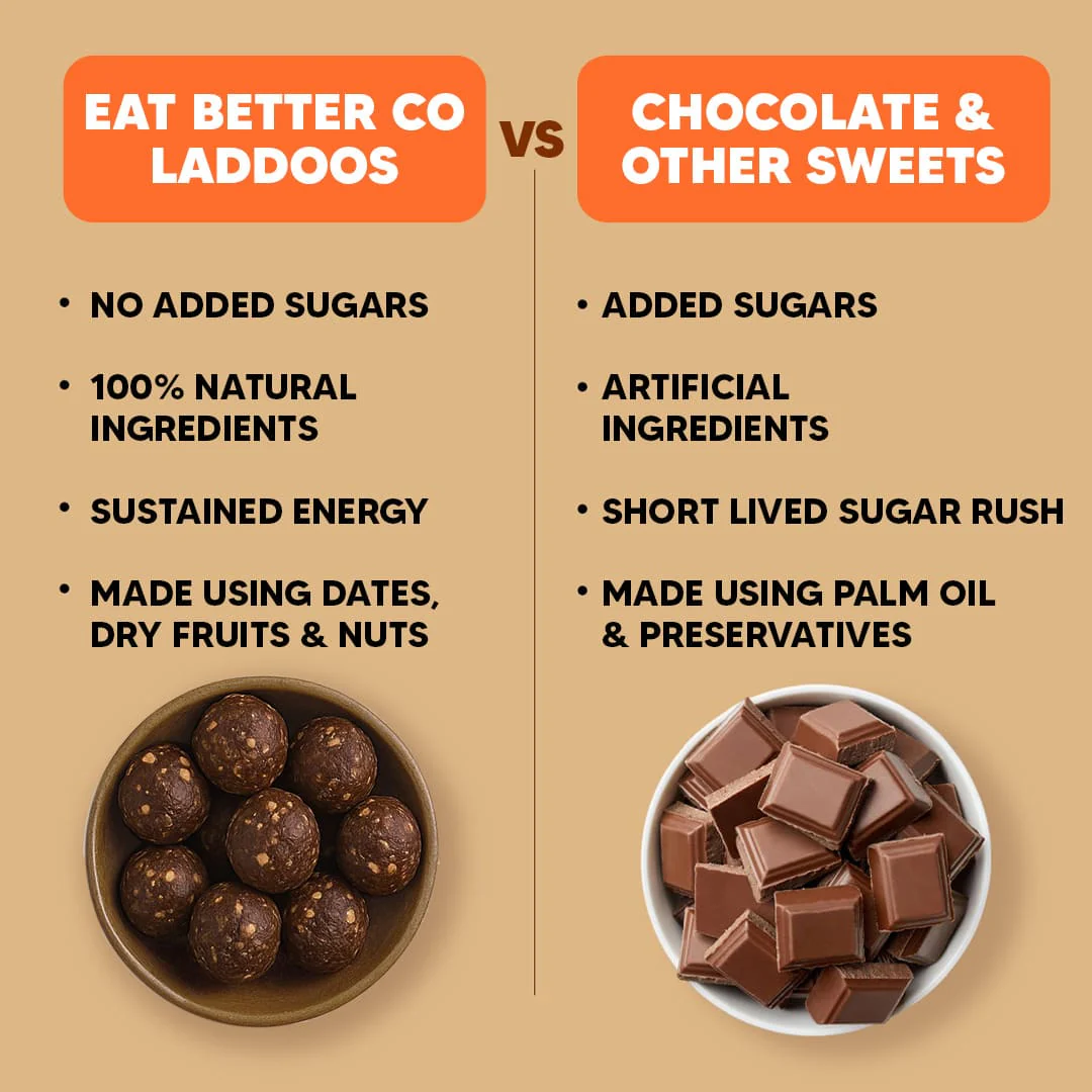 Coffee Almond Laddoos  - No Added Sugar | Dates, Dry-Fruits & Nuts Laddoo - Image 5