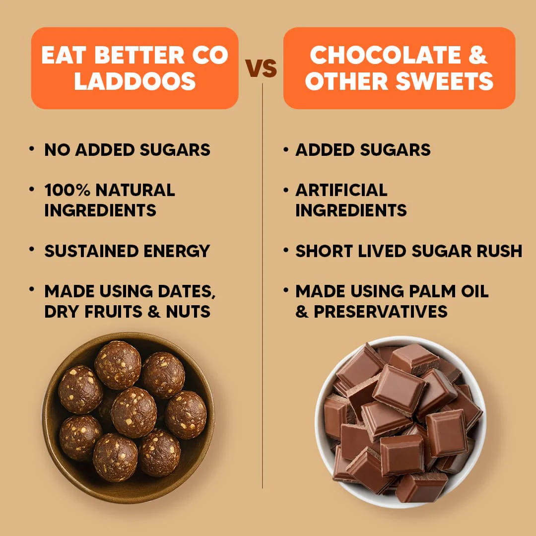 Orange Chocolate Laddoos - No Added Sugar | Dates, Dry Fruits & Nuts Laddoo - Image 5