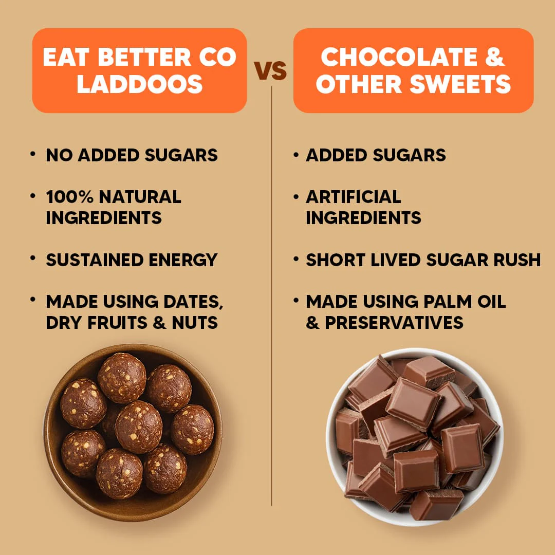 Peanut Chocolate Laddoos - No Added Sugar | Dates, Dry-Fruits & Nuts Laddoo - Image 5