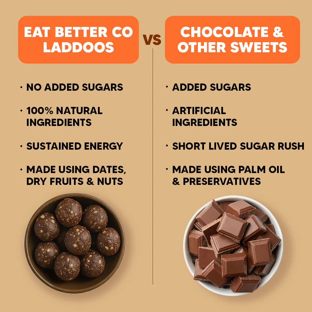 Vanilla Chocolate Laddoos - No Added Sugar | Dates, Dry-Fruits & Nuts Laddoo - Image 5