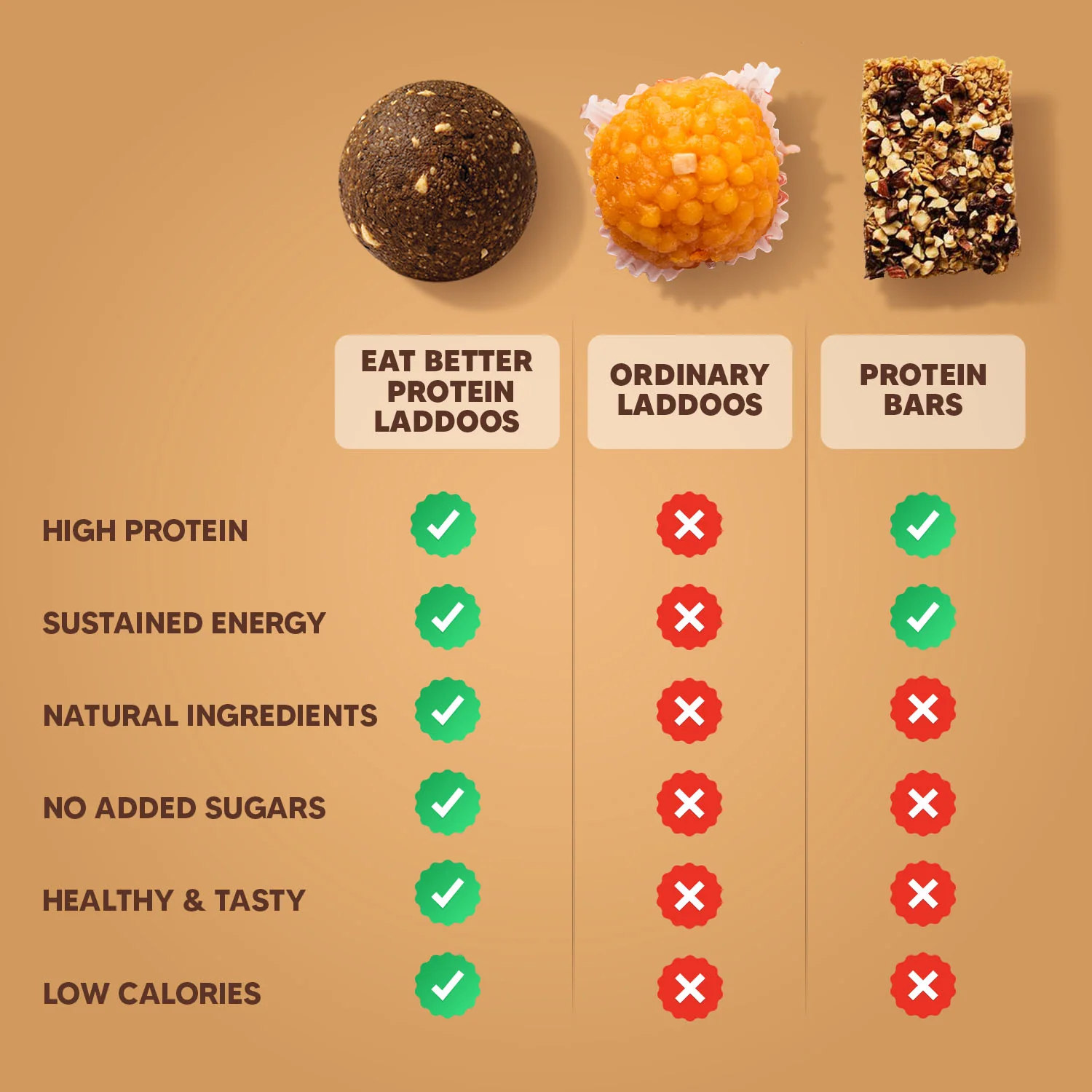 Chocolate Fudge - Protein Laddoos | 5 Packets - 220 g - Image 8