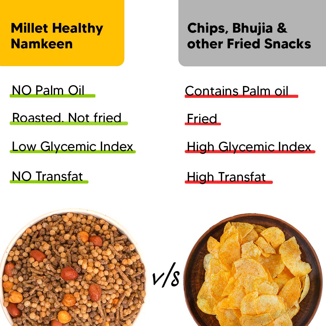Millet Namkeen Combo - 4*100 grams - Image 6