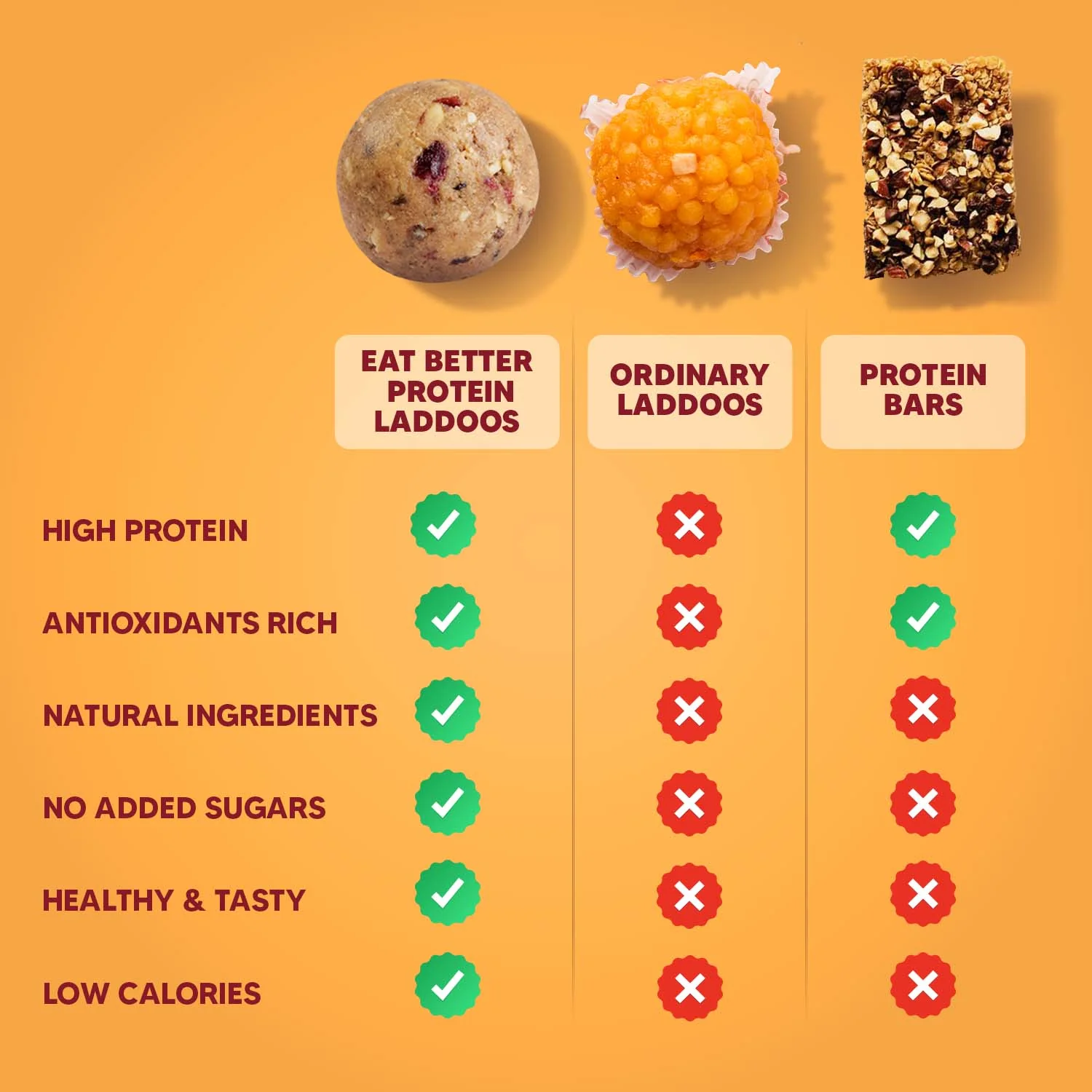 Peanut Cranberry - Protein Laddoos | 5 Packets - 220 g - Image 8